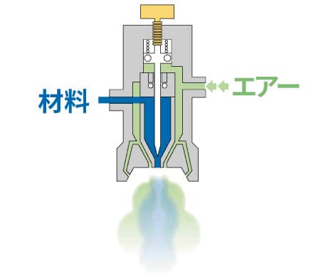 霧化の原理