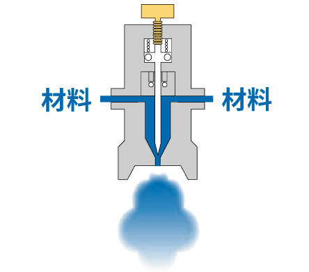 霧化の原理