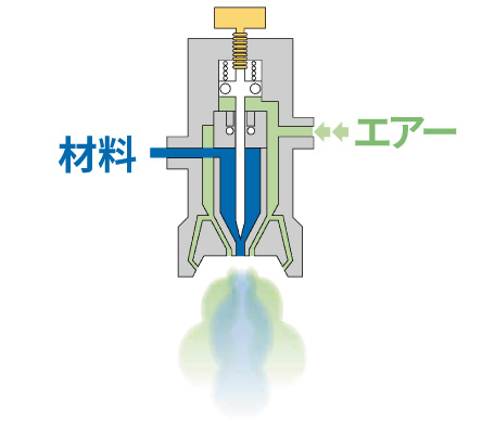 霧化の原理