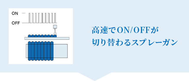 パルススプレー技術 (高速応答性)