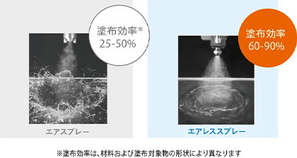 材料にエアーをあてずにやさしく塗布